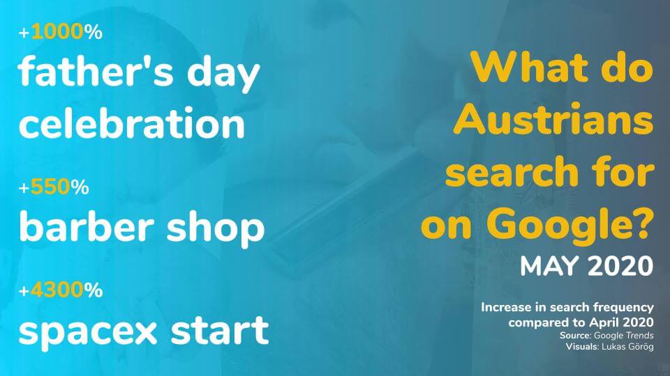 Monthly Search Queries Austria May 2020