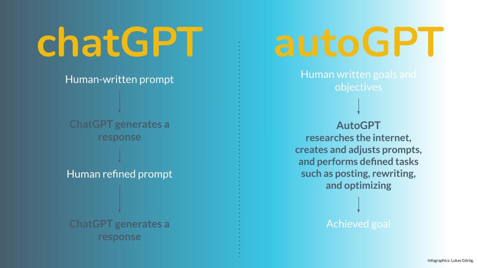 Difference between chatGPT and autoGPT